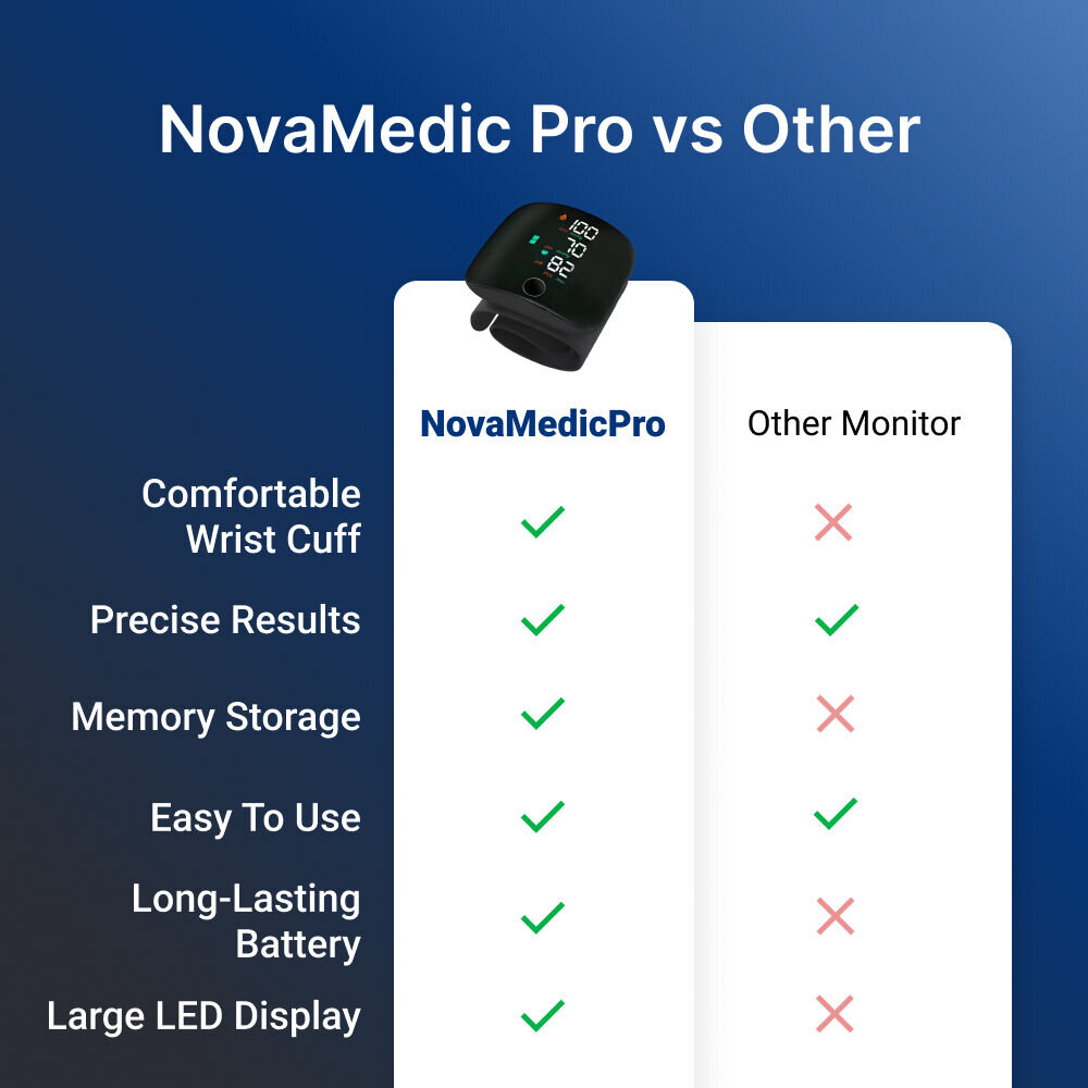 NovaMedic Pro image