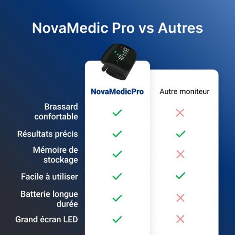 NovaMedic Pro image