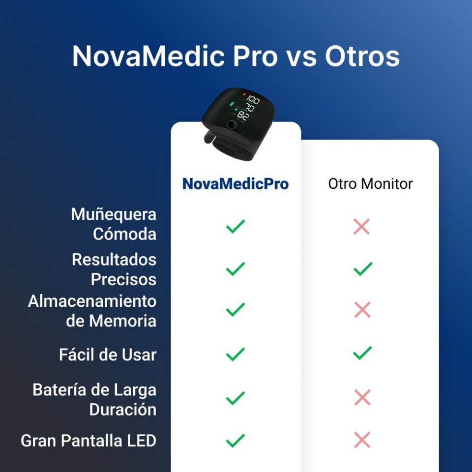 NovaMedic Pro image
