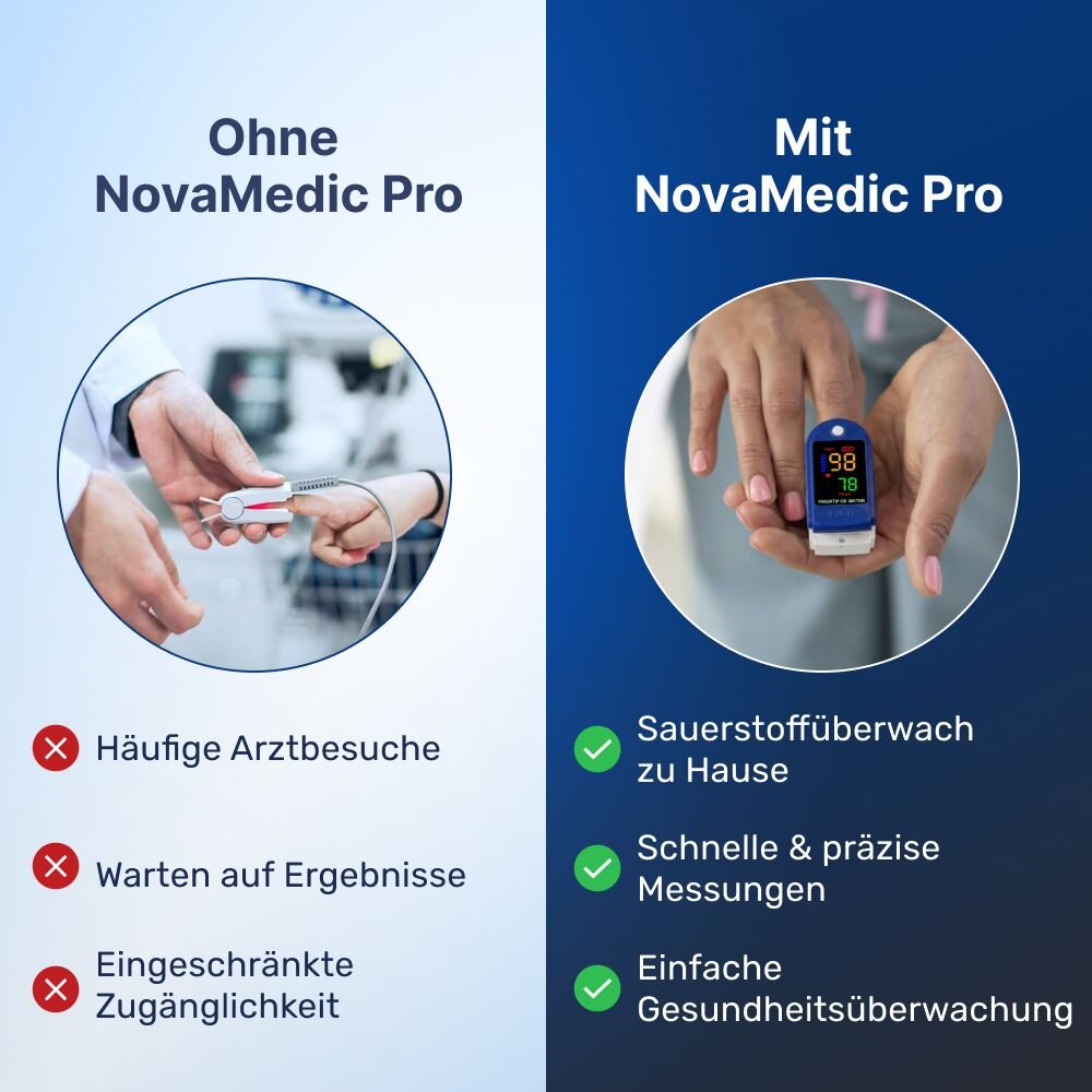 NovaMedic Pro image