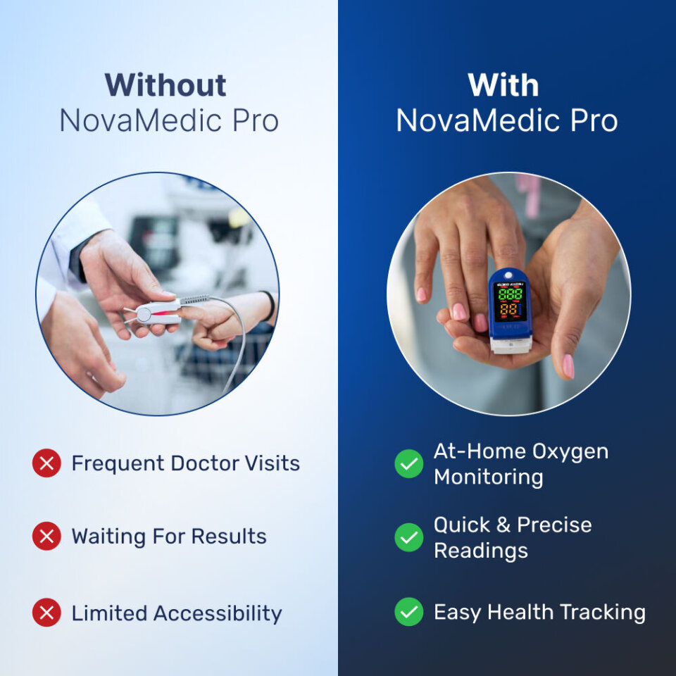 NovaMedic Pro image