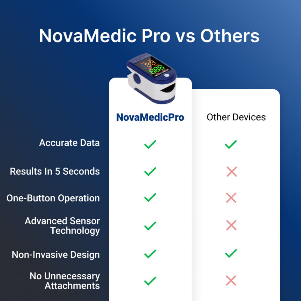 NovaMedic Pro image