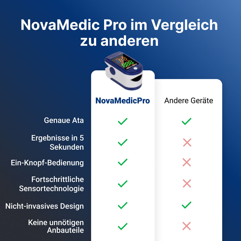 NovaMedic Pro image